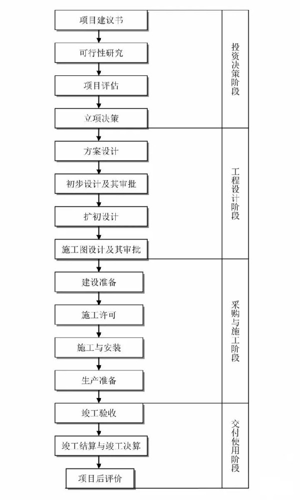 全過程工程咨詢最完整的全流程圖