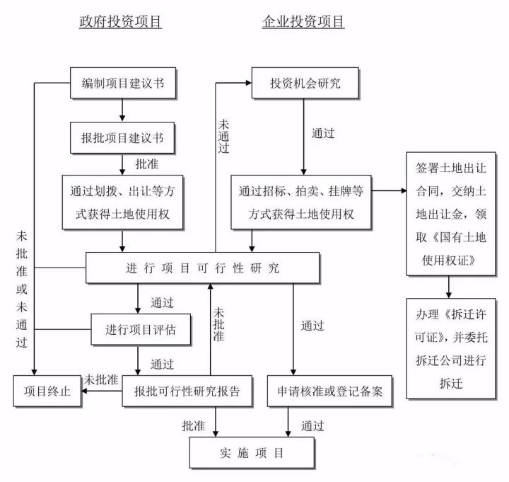 全過程工程咨詢最完整的全流程圖