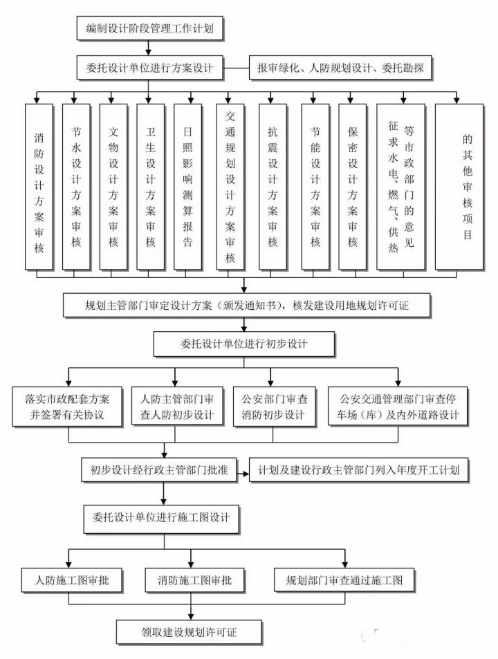 全過程工程咨詢最完整的全流程圖