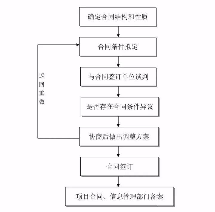 全過程工程咨詢最完整的全流程圖