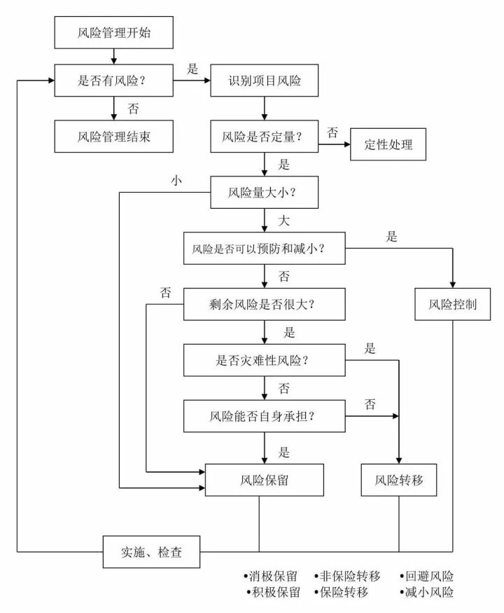 全過程工程咨詢最完整的全流程圖
