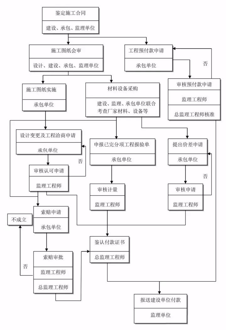 全過程工程咨詢最完整的全流程圖